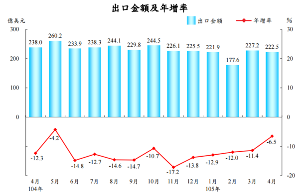 圖：財政部提供。