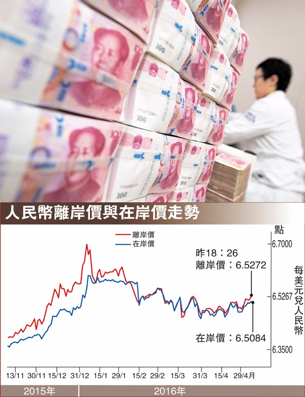 市場認為中國經濟政策出現調整，A股、商品期貨即時大跌，人民幣兌美元在岸價和離岸價也雙雙走貶。  圖片來源：香港文匯報