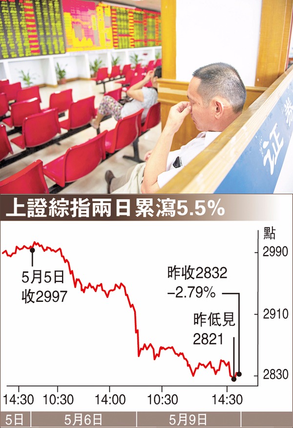 A股3大指數急挫，滬指失守2900關口。  圖片來源：香港文匯報