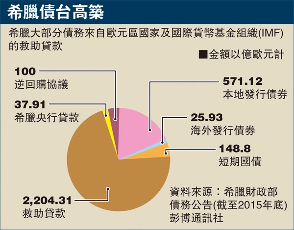 圖片來源：香港文匯報