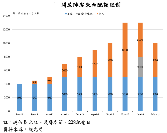 圖：元大寶華綜經院提供。