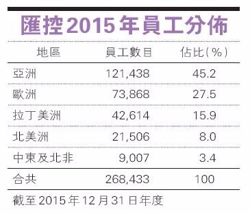 資料來源：香港明報