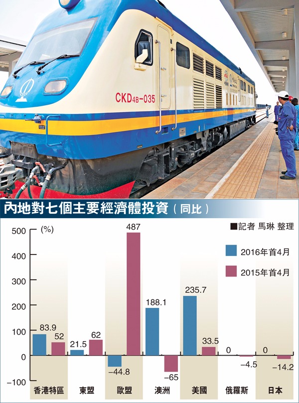 奈及利亞阿布賈至卡杜納鐵路即將試運行。阿卡鐵路全長186.5公里，全部採用中國技術、中國標準建設，是中方承建的奈及利亞鐵路現代化項目的第一標段。  圖片來源：香港文匯