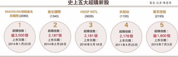 圖片來源：香港文匯報