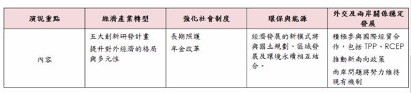 資料整理：華南永昌投信