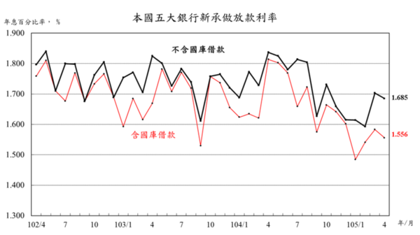 圖：央行提供。