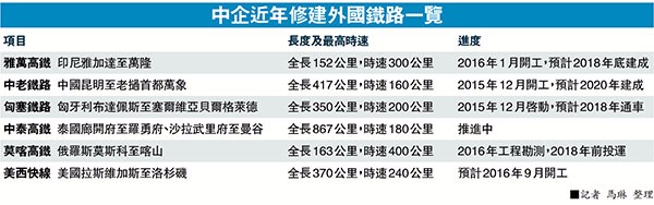 資料來源：香港文匯報