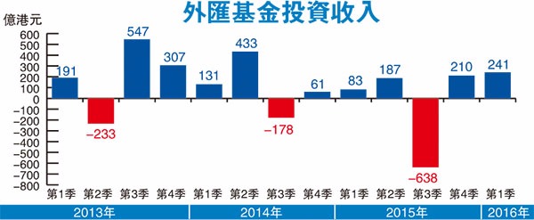 圖片來源：香港文匯報