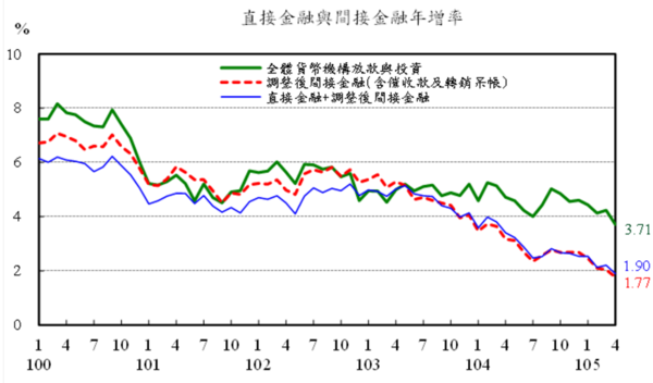 圖：央行提供。