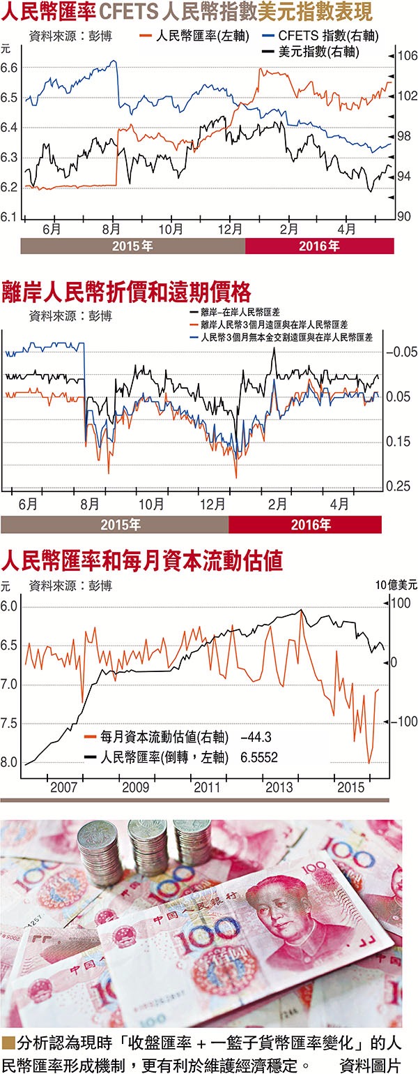 人行24日公佈人民幣的中間價為6.5468元兌1美元，較前一交易日下調13點子。 圖片來源：香港文匯報