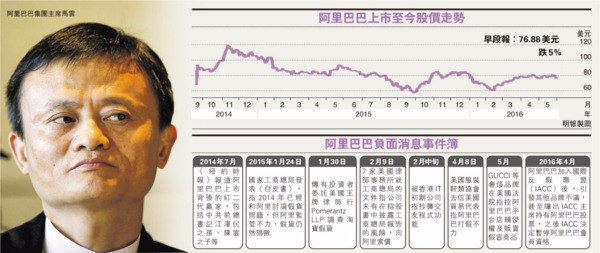 圖片來源：香港明報