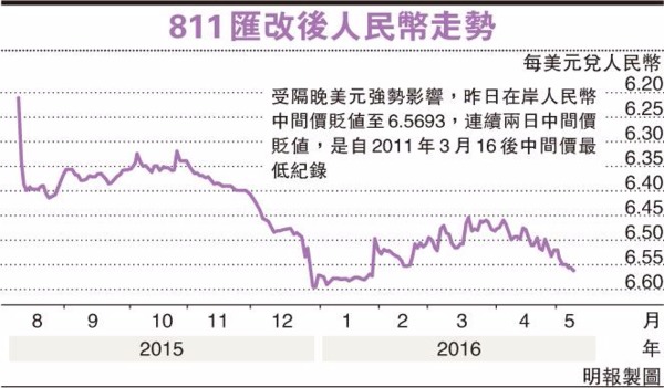 圖片來源：香港明報