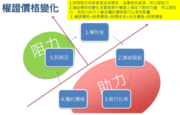 資料來源：國泰證券提供。