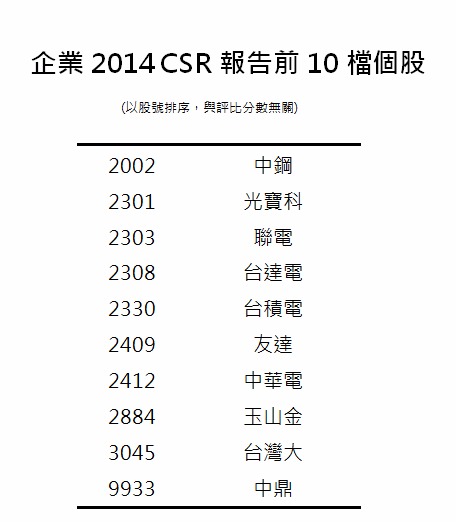 資料來源：國立台北大學