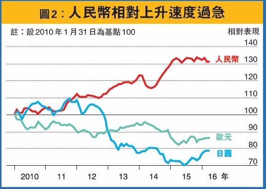 圖片來源：香港明報