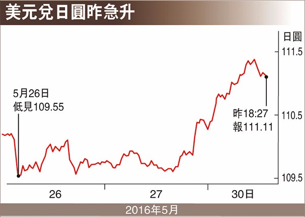 圖片來源：香港文匯報