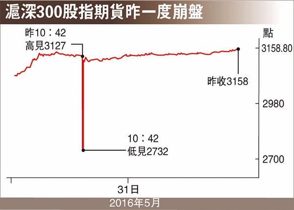 圖片來源：香港文匯報