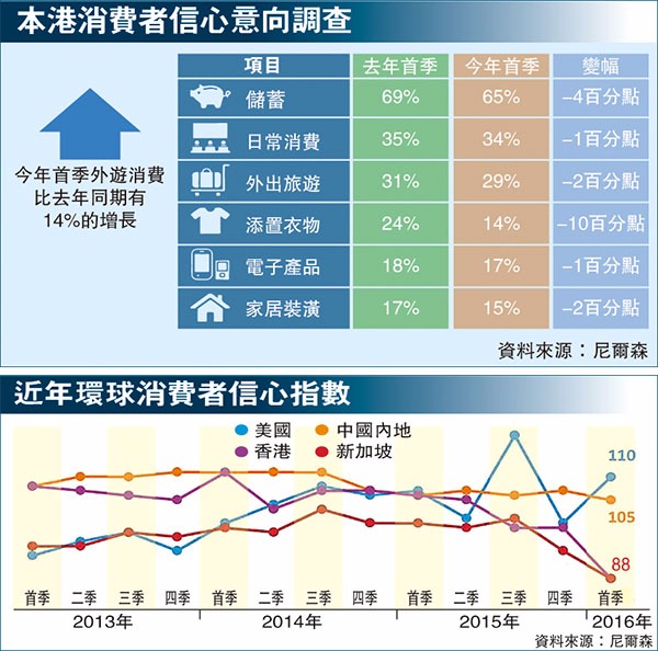 圖片來源：香港文匯報