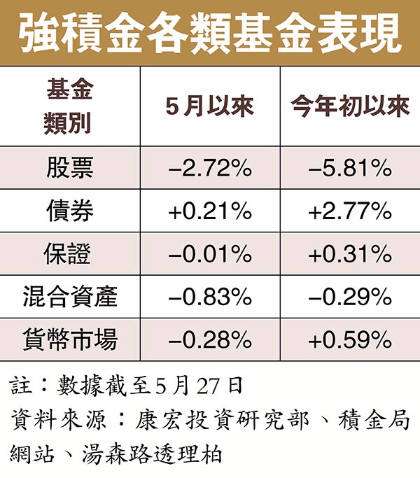  圖片來源：香港文匯報