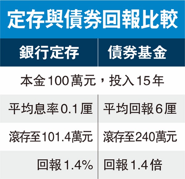 圖片來源：香港文匯報