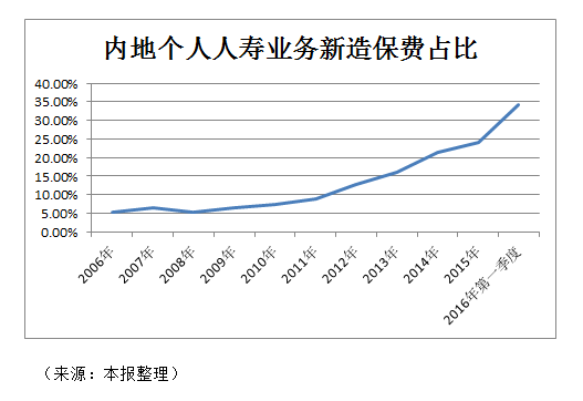 圖片來源：香港文匯報