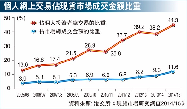  圖片來源：香港文匯報