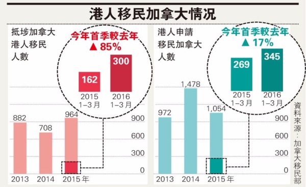 圖片來源：香港明報