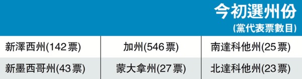 資料來源：香港文匯報