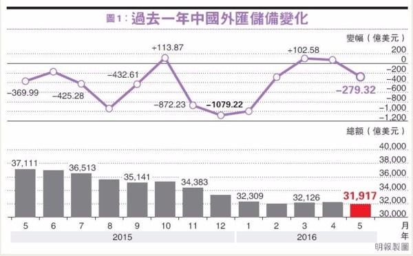 圖片來源：香港明報