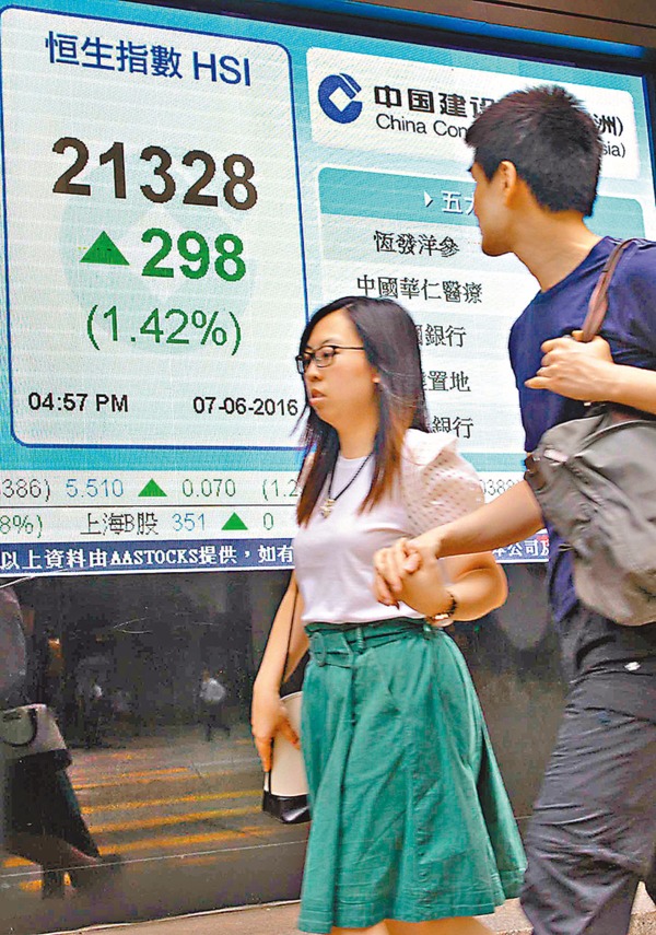 恒生指數昨收報21,328點，升1.42%。  圖片來源：香港文匯報