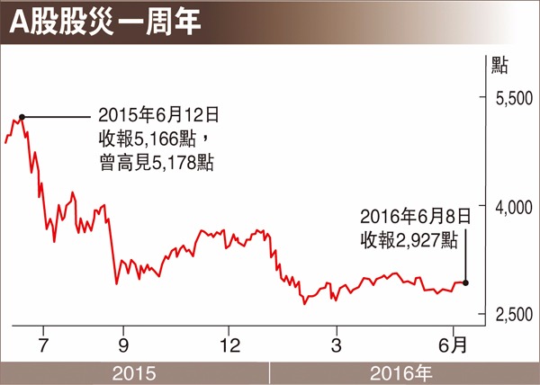 圖片來源：香港文匯報