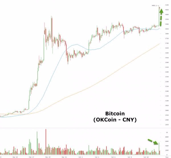 (圖表取自Zero Hedge)