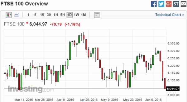 英股日線走勢圖　圖片來源：Investing.com