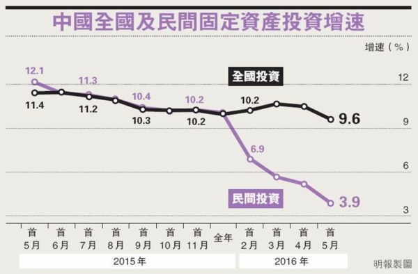 圖片來源：香港明報