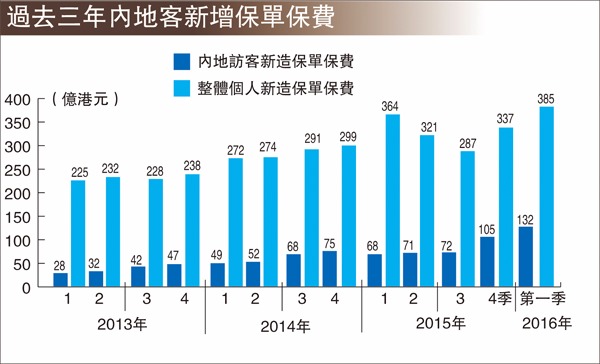  圖片來源：香港文匯報