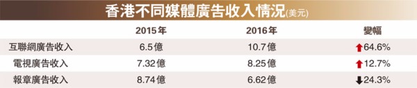  圖片來源：香港文匯報