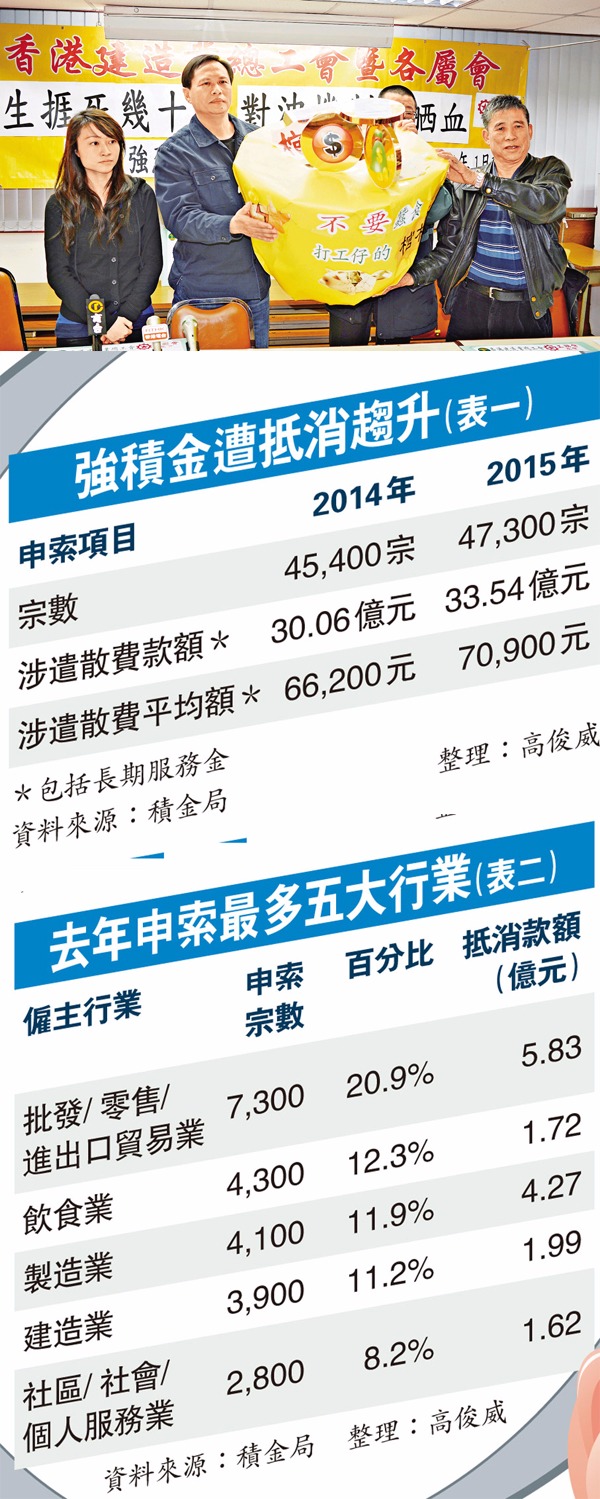 不少勞工團體都建議政府取消強積金對沖機制，以保障打工仔。   圖片來源：香港文匯報