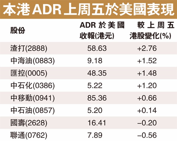 資料來源：香港文匯報