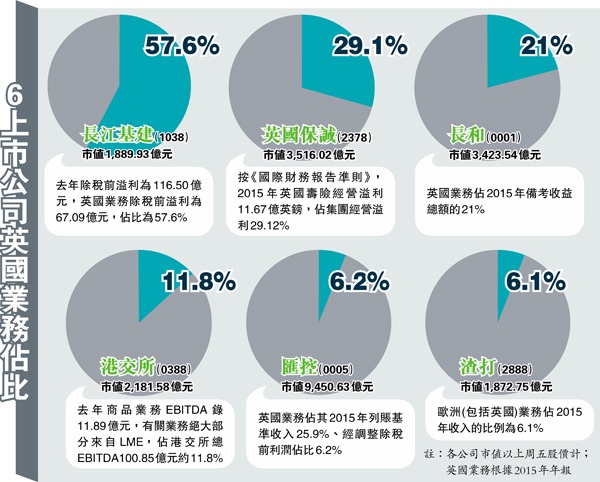 圖片來源：香港文匯報