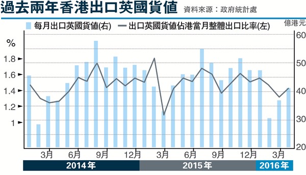 圖片來源：香港文匯報