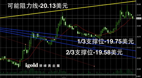 資料