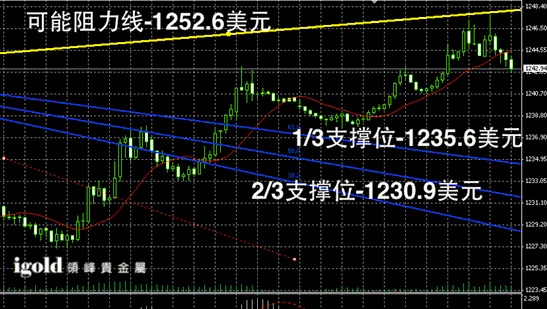 資料