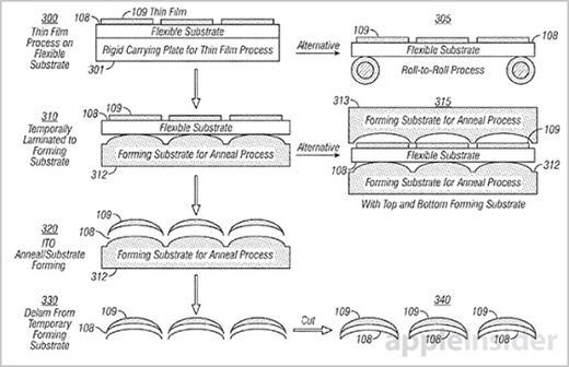 蘋果技術可製造出各種彎曲造型面板。(圖：AppleInsider)