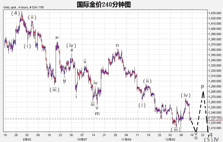 黃金