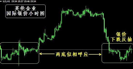 黃金