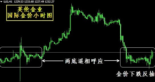 黃金