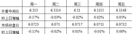 資料