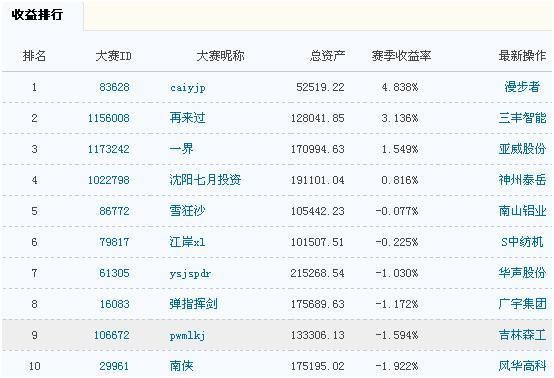 收益榜