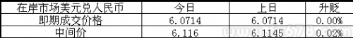 人民幣即期收平，升貶空間有限交投意興闌珊