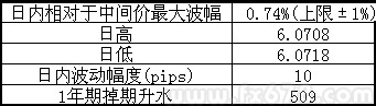 人民幣即期收平，升貶空間有限交投意興闌珊